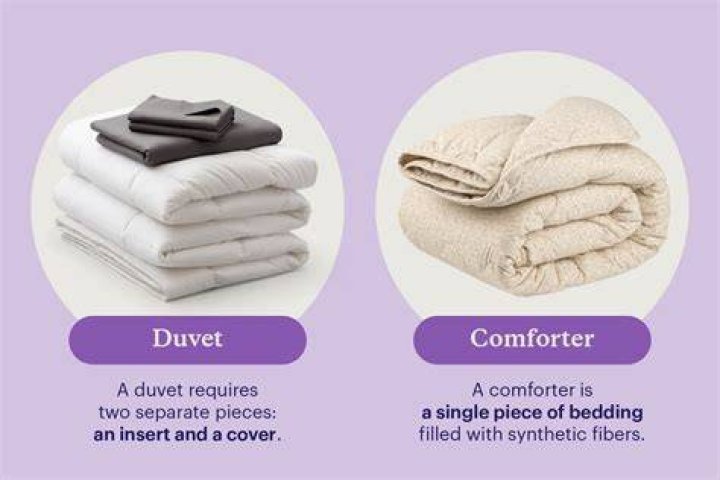 Is a down alternative comforter the same as a duvet