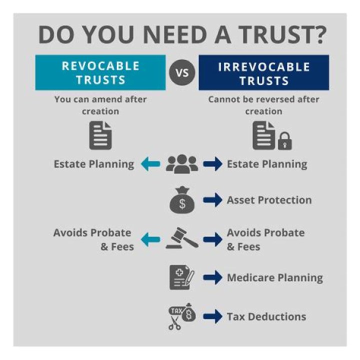Is a revocable trust better than a will