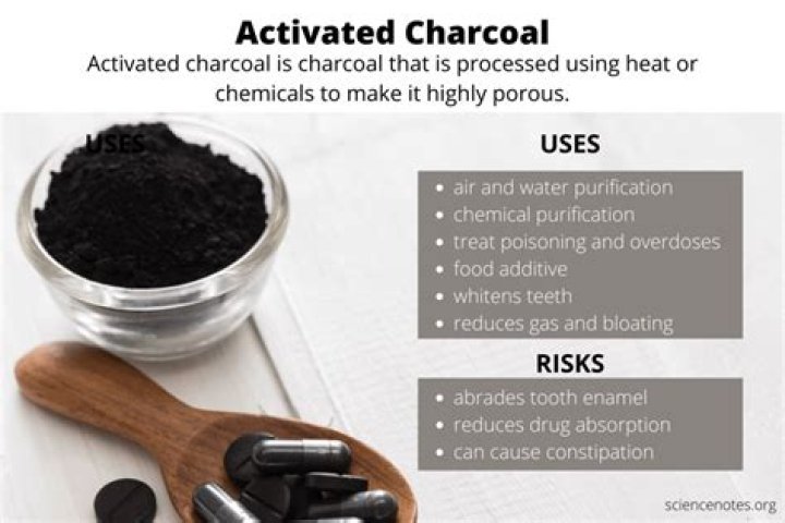 Is all lump charcoal the same