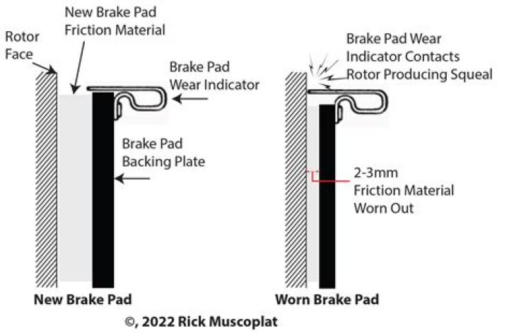Is Bake top or bottom element
