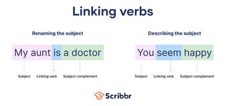 Is be a linking verb