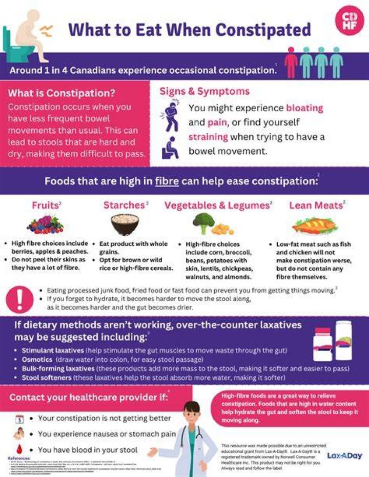 Is cheese bad for constipation?