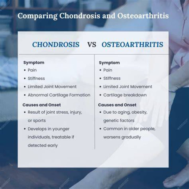Is Chondrosis the same as arthritis