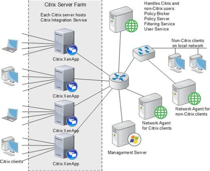 Is Citrix the same as Terminal Server?