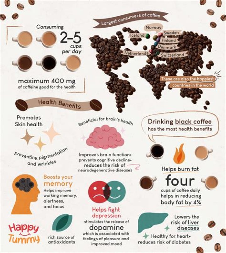 Is drinking coffee bad for your prostate?
