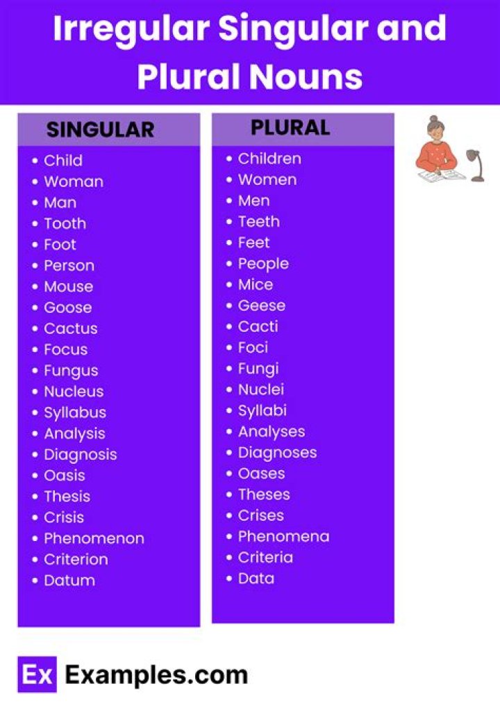 Is exist singular or plural