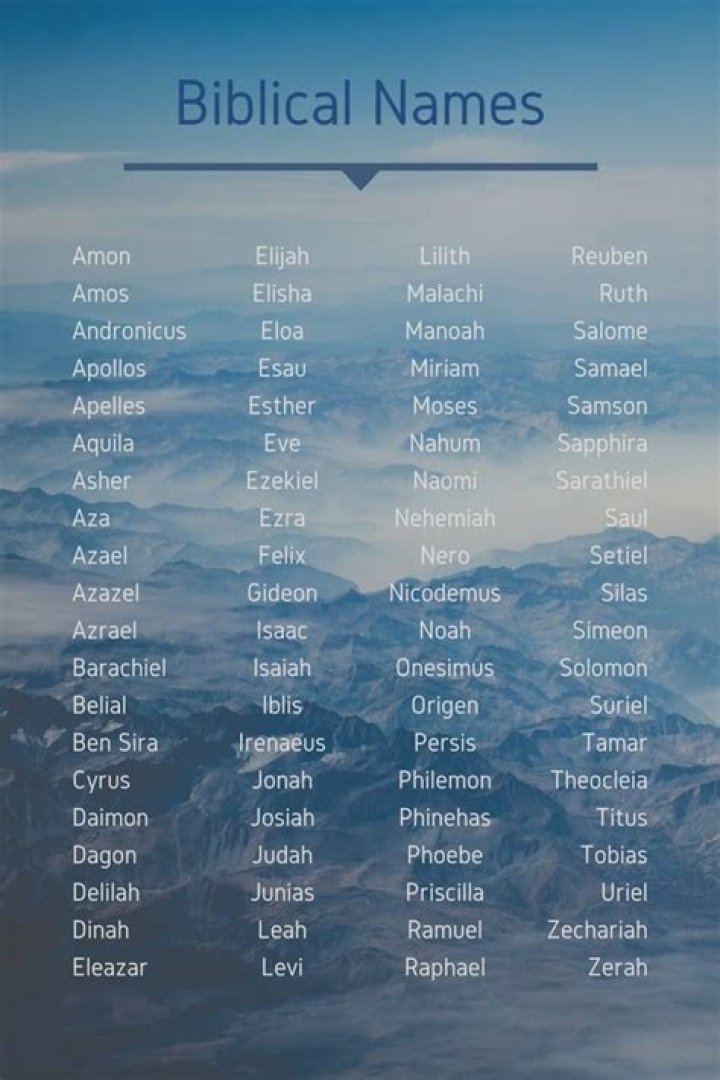 Is Gareth a biblical name?