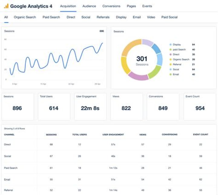 Is Google Analytics IQ free?