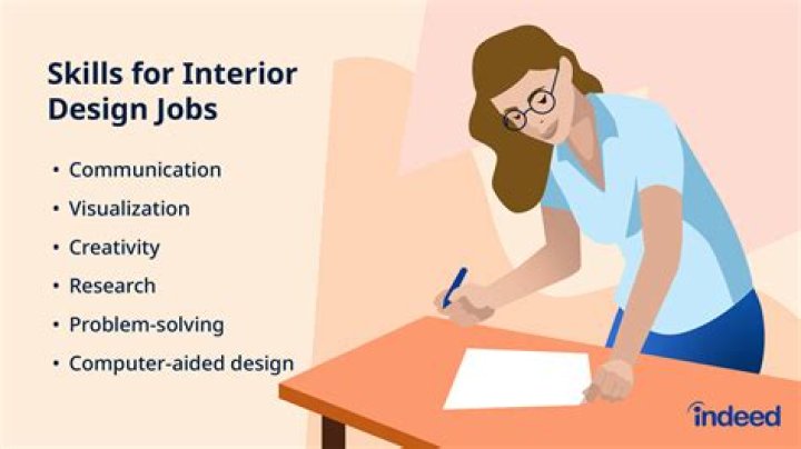 Is interior design a 4 year program?