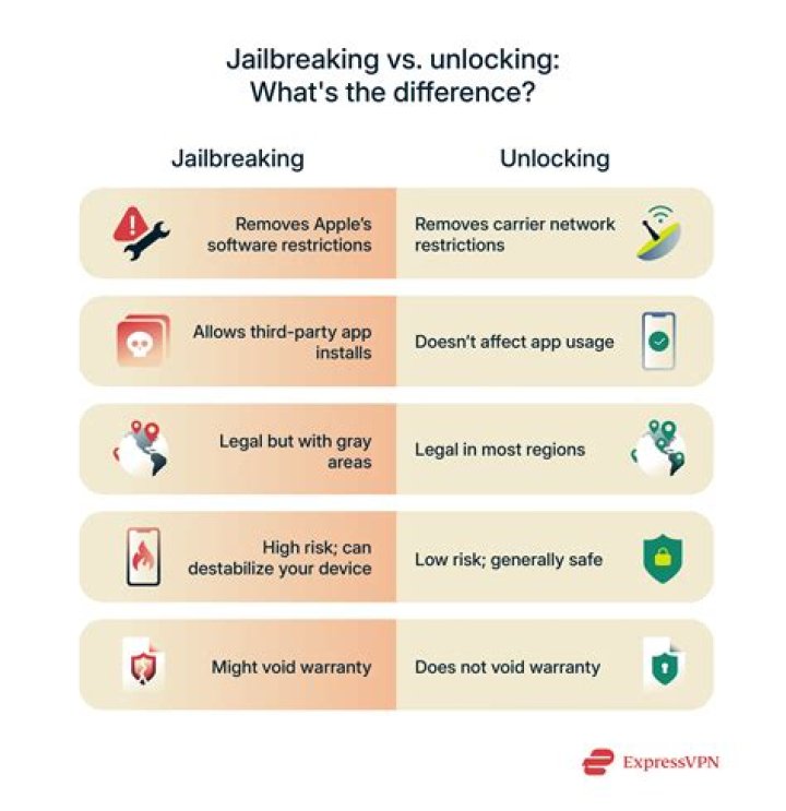 Is Jailbreaking a PS3 illegal?