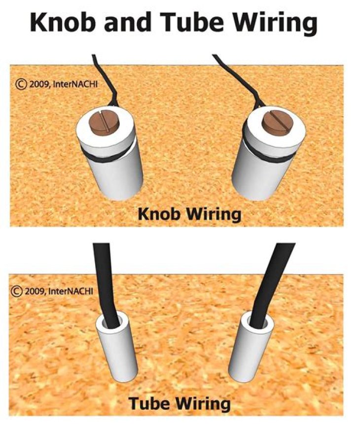 Is knob