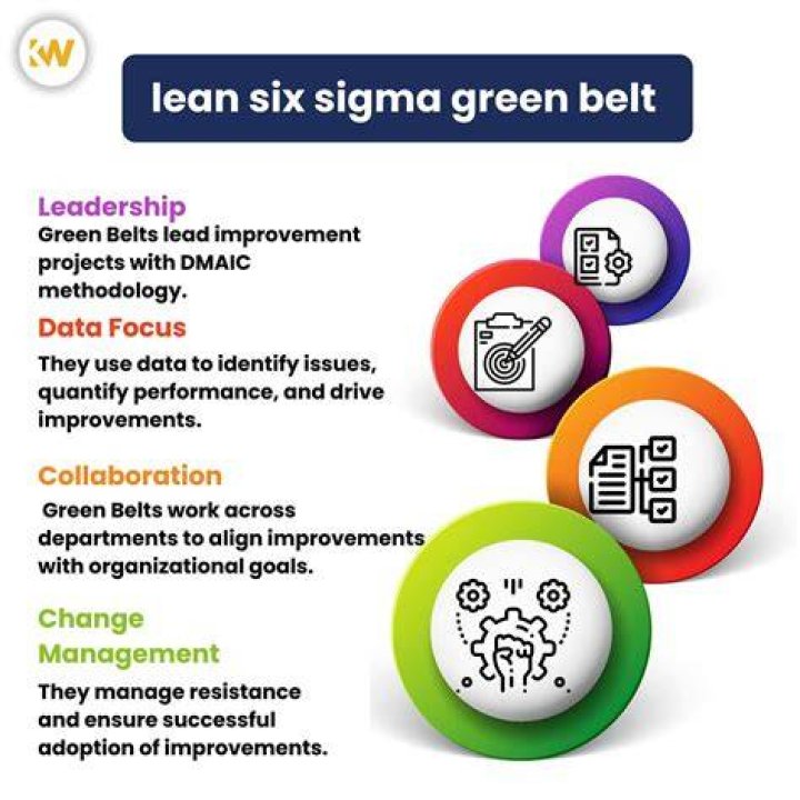 Is Lean Six Sigma Green Belt difficult