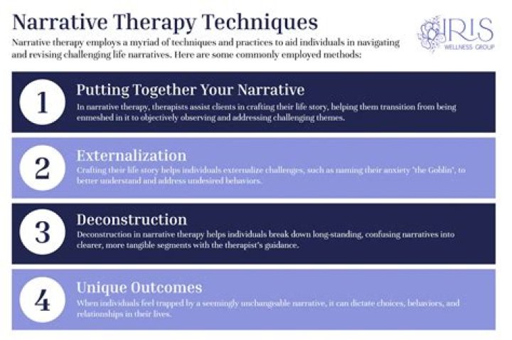 Is narrative therapy a systemic therapy?