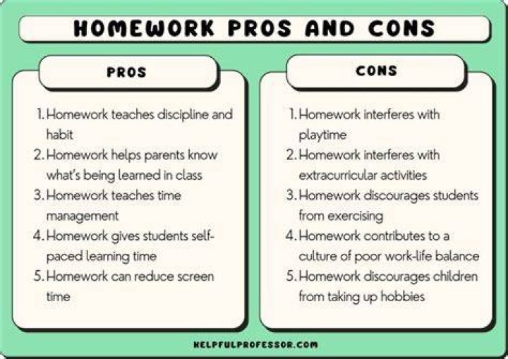 Is online homework effective?