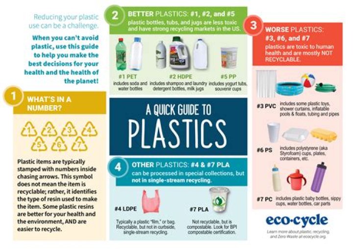 Is plastic non-reactive for cooking?