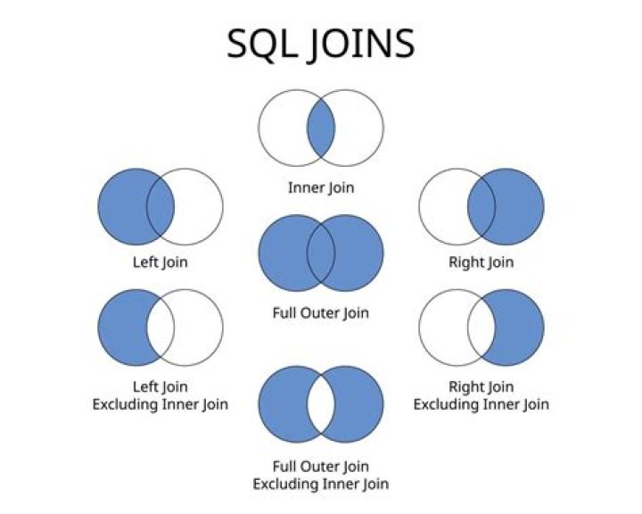 Is Right Join same as right outer join