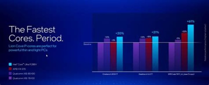 Is Snapdragon better than Intel?