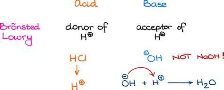 Is sodium hydroxide a Bronsted base