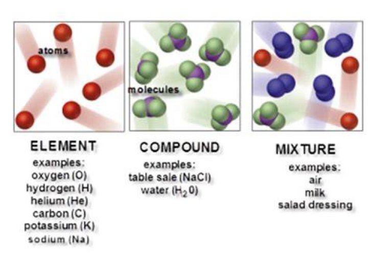 Is Steam a compound element or mixture