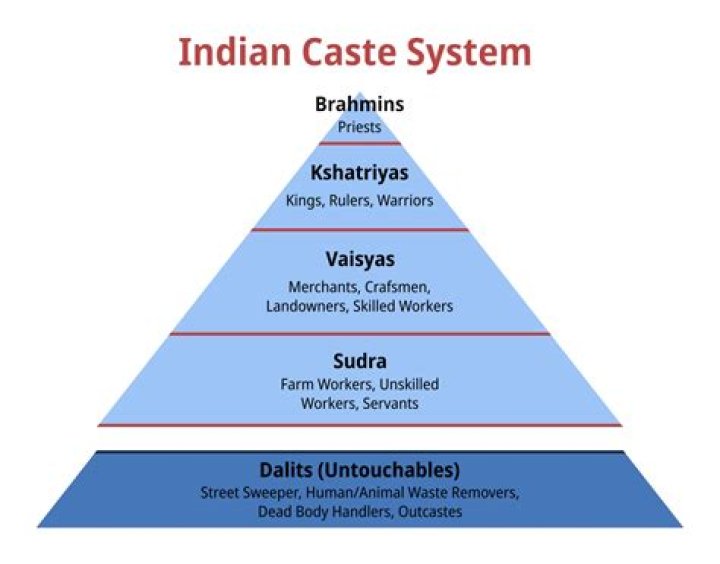Is tarkhan a high caste?