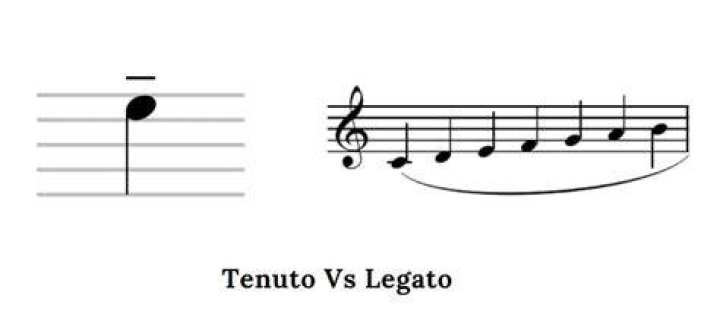 Is Tenuto the same as legato