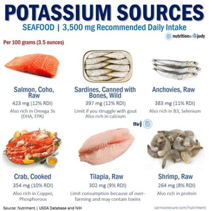 Is there potassium in fish