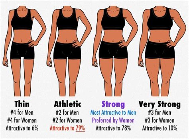 Is thin attractive?