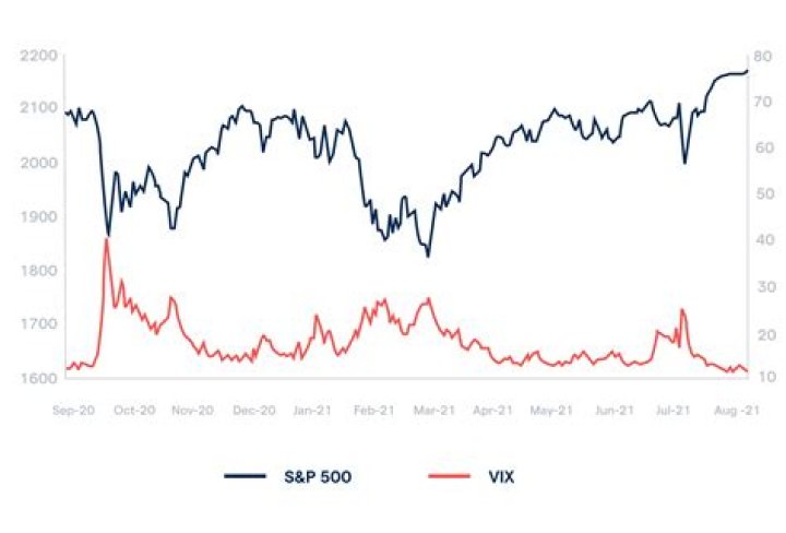 Is VIX a derivative