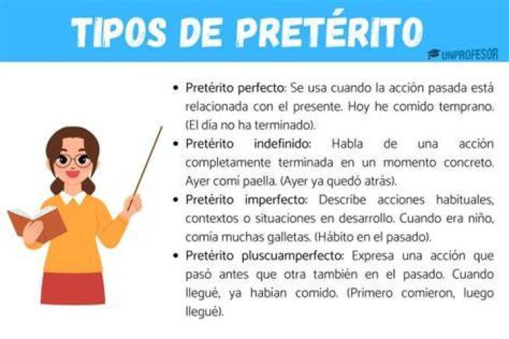¿Qué es Preterito con ejemplos