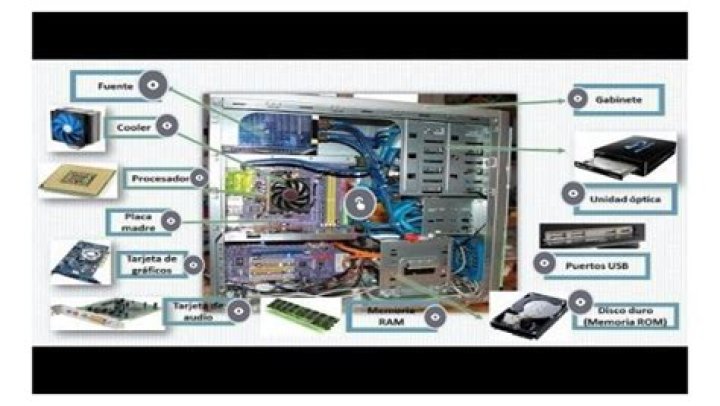 ¿Qué son las partes internas de la CPU