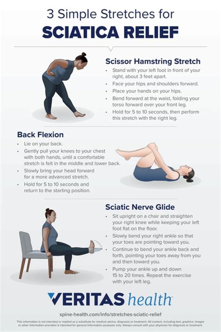Should I stretch if my sciatic nerve hurts?