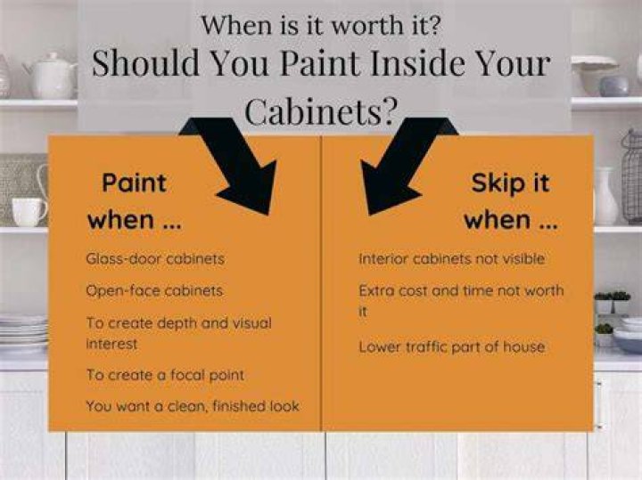 Should I use flat paint kitchen?