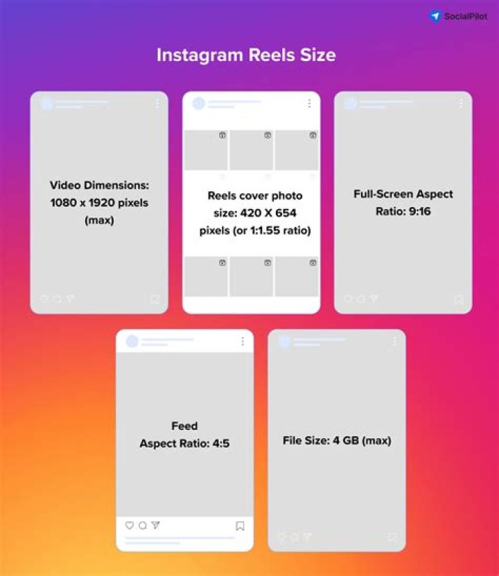 The Instagram 2020 video format guide