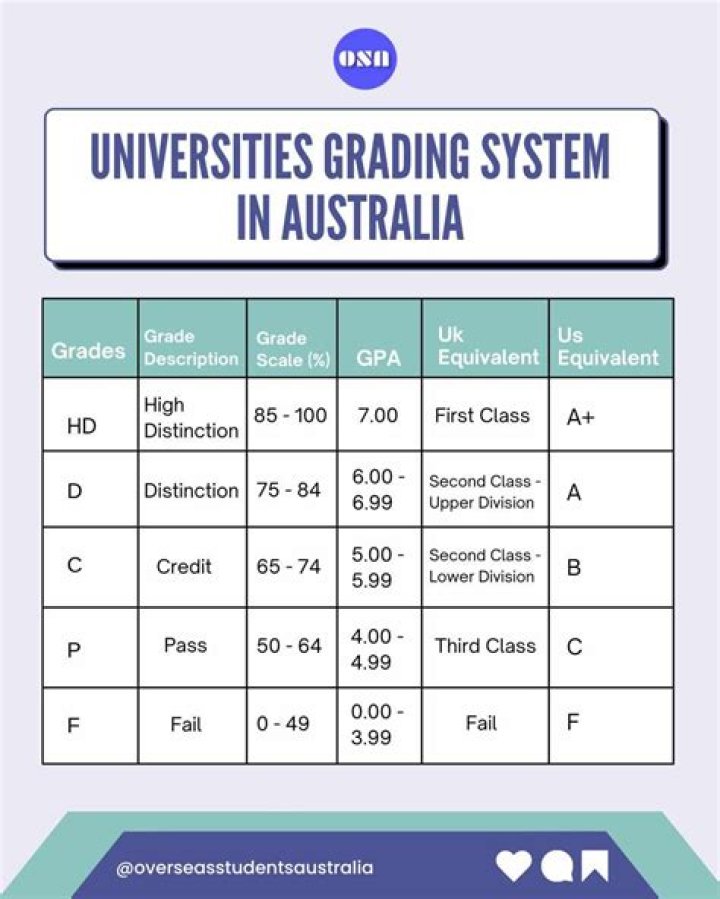 What AB grade means?