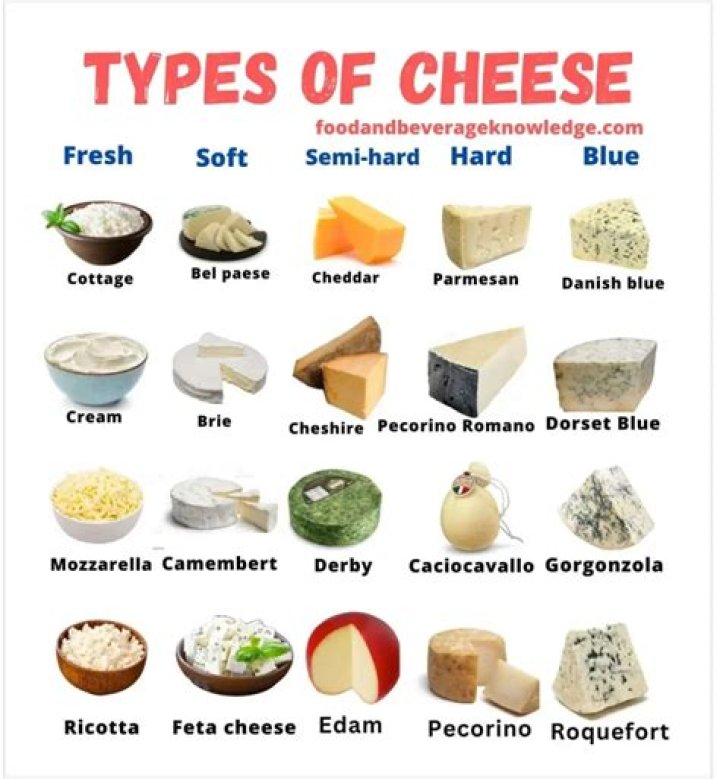 What are 5 different cheeses?