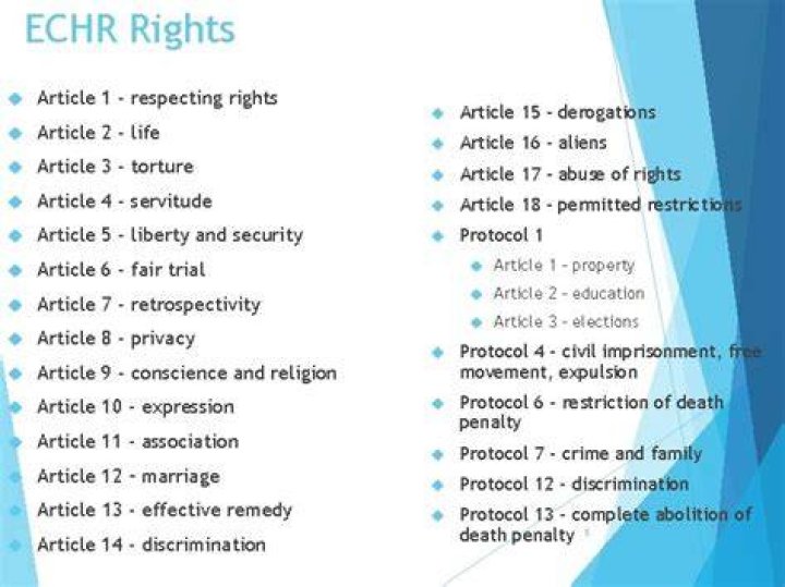 What are absolute rights under ECHR?