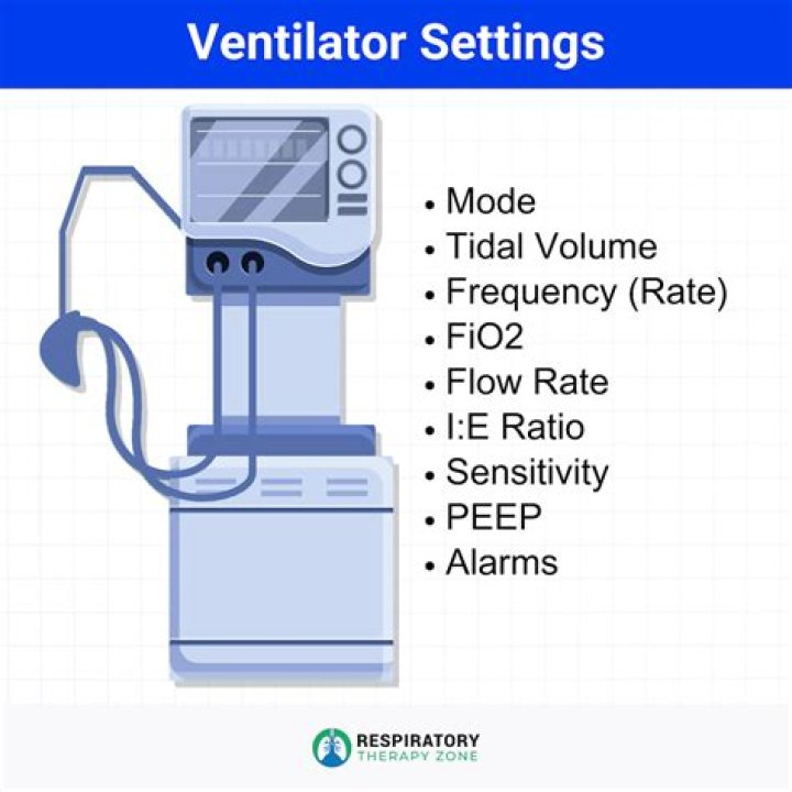 What are basic ventilator settings?