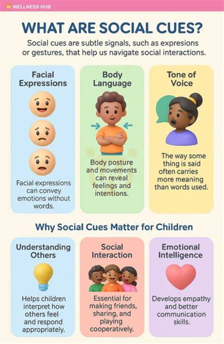 What are central cues