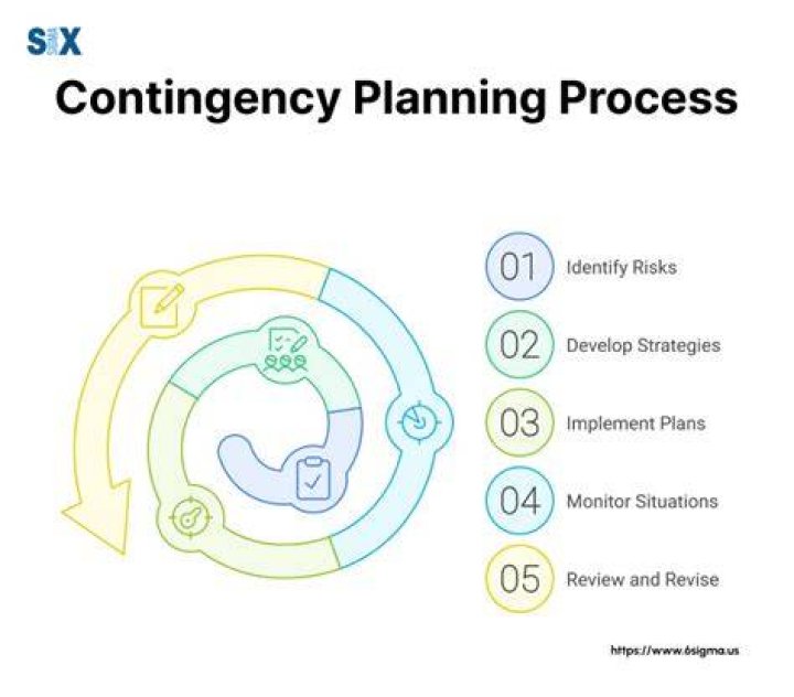 What are contingency operations