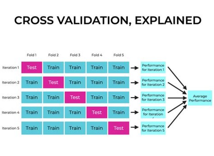 What are cross validation rules in Oracle Apps