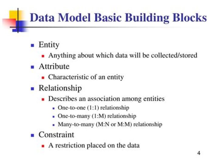 What are data model basic building blocks?