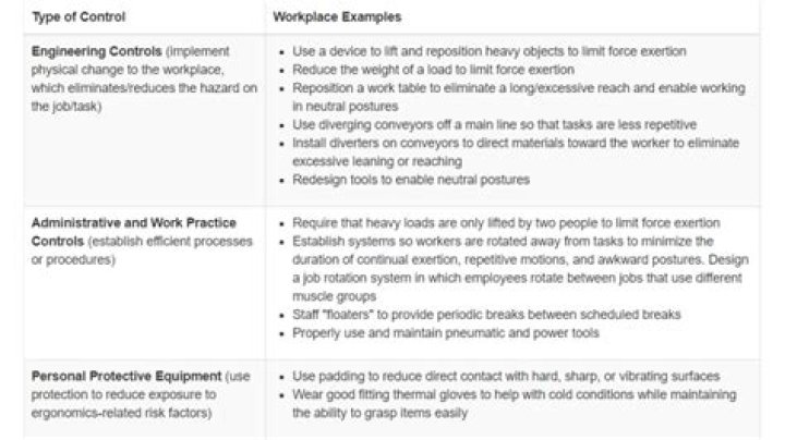 What are engineering and work practice controls