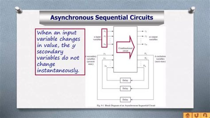 What are essential hazards in asynchronous sequential circuits?