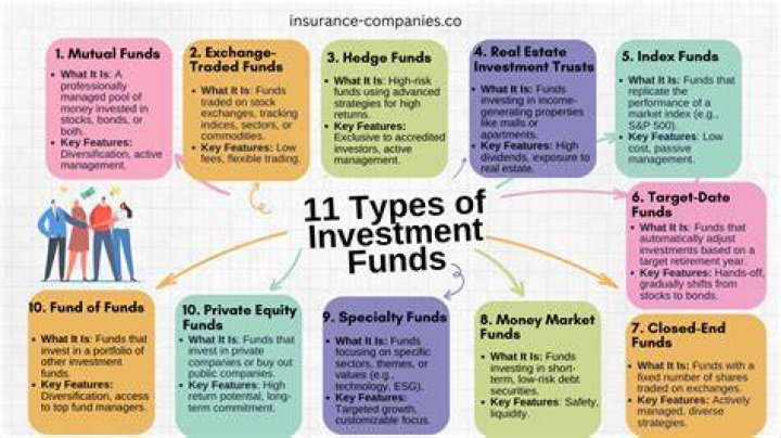 What are funds withheld