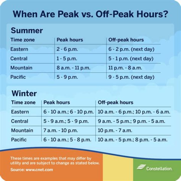What are peak hours for PG&E?