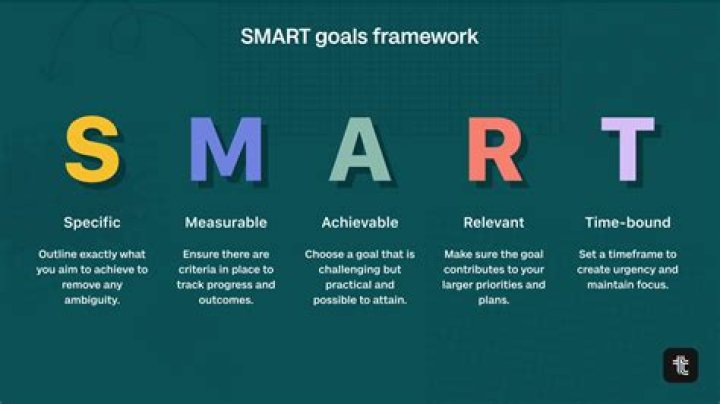 What are SMART objectives examples?