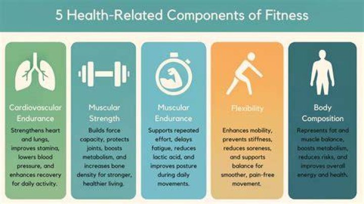 What are the 5 components of daily 5