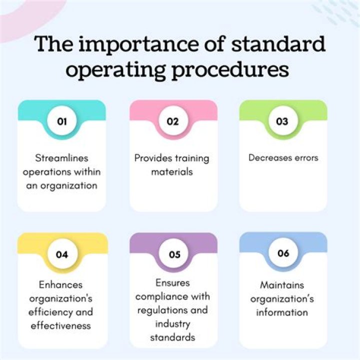What are the baking procedures?