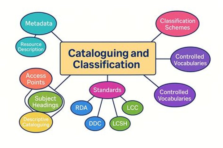 What are the Cataloguing and classification tools?