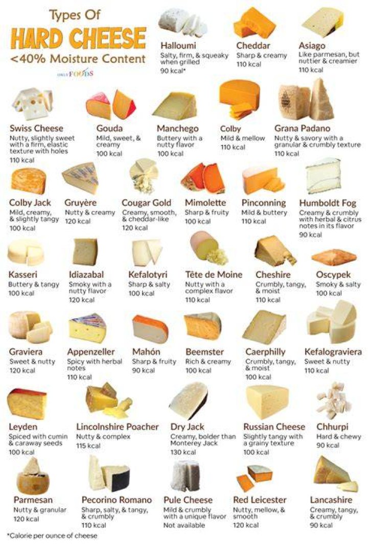 What are the cheese types?